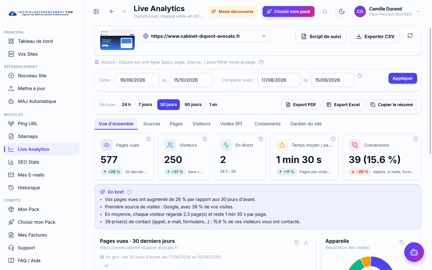 Live Analytics : vue d'ensemble Live Analytics : visiteurs en direct et contacts générés par le référencement